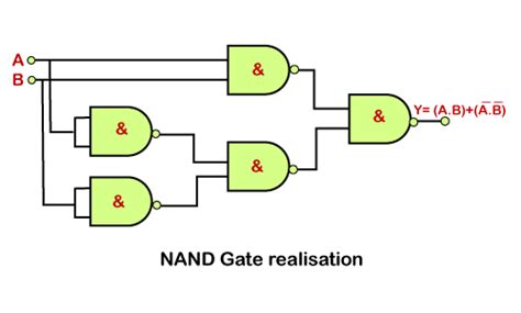 Circuit Diagram Of Xnor Gate Using Nand Wiring Diagram And Schematics