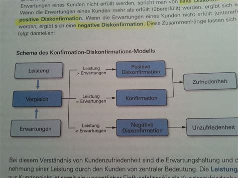 Lernkartei Qualitätsmanagement LMS MemoCard