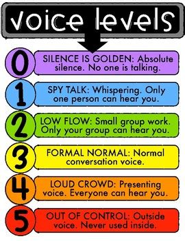 Voice Volume Chart