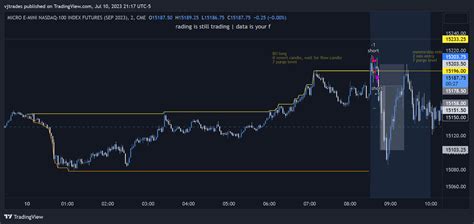 Cme Mini Mnqu Chart Image By Vjtrades Tradingview