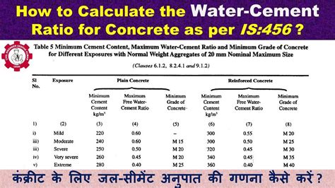 How To Calculate The Water Cement Ratio For Concrete As Per Is