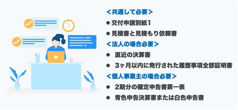 【202411】事業再構築補助金の交付申請とは？申請方法と必要書類、書き方を解説！ 補助金プラス