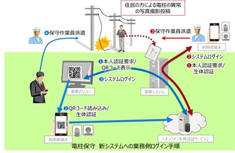 東京電力パワーグリッド、電柱保守業務のログイン認証にスマホを活用した生体認証を採用 It Leaders