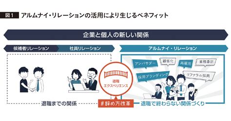 『アルムナイ』＝退職者との関係構築が重要な理由とは？ 宣伝会議デジタル版