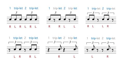 8th Note Triplet Rhythms With Counting And Sticking For Drums YouTube