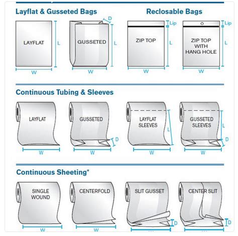 Gusseted Reclosable Poly Bags