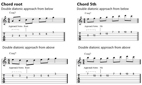 Target Tones And Enclosures 58 Easy Guitar Patterns Guitar Knowledge