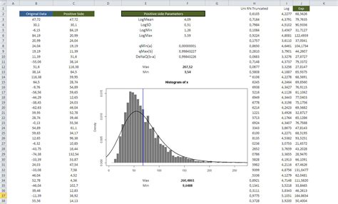 How To Plot A Graph In Excel And Get A Funtion Bygas