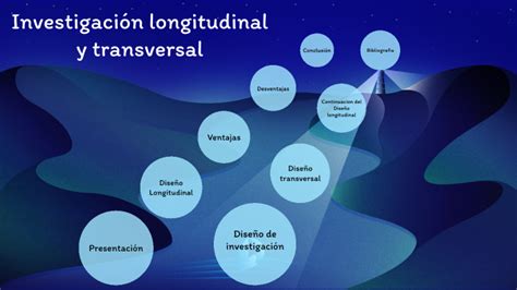 Investigación Longitudinal Y Transversal By Christopher Agramonte On Prezi