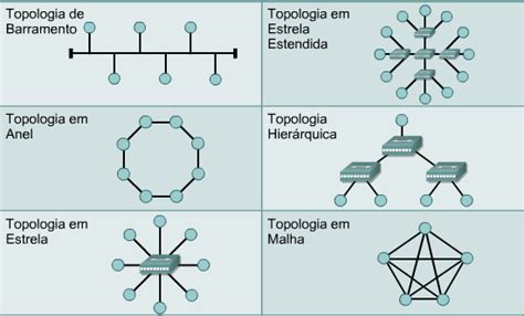 Topologia Y Distribucion De Redes Jprssite