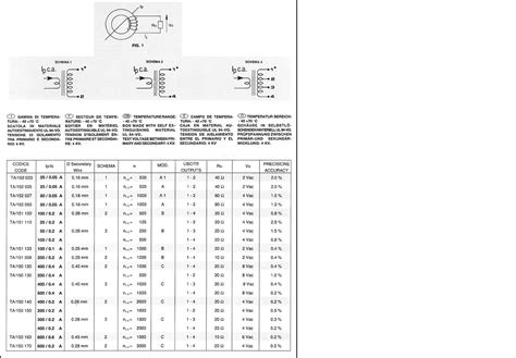 Ta Series Current Transformer Err