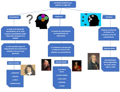 El Problema Del Conocimiento