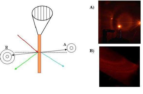 Schematic Representation Of The Light Coming Out From The P Si Download Scientific Diagram