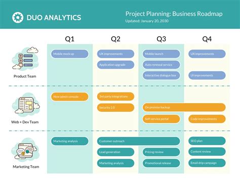 Roteiro de negócios do plano de projeto Venngage