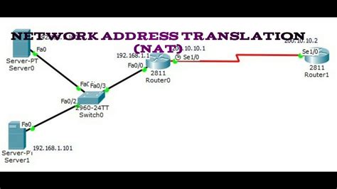 Introduction To Nat Network Address Translation Youtube