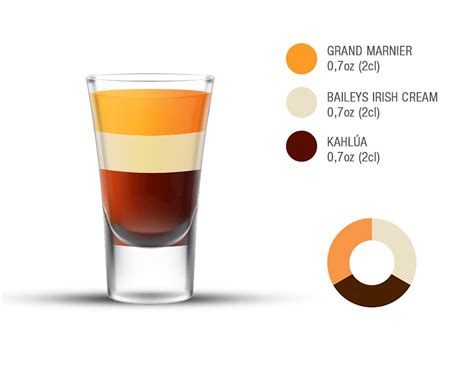 B-52 Authentic Recipe | TasteAtlas