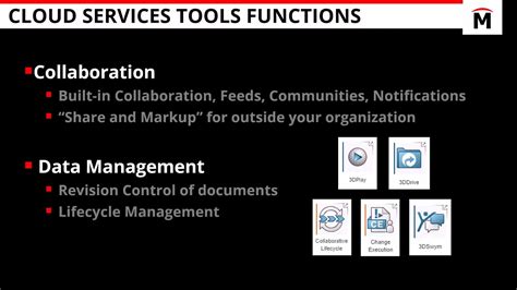 What S Included With SOLIDWORKS Cloud Services