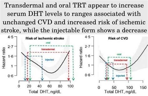 Trt Causes High Hematocrit Best Ways To Lower It Hfs Clinic