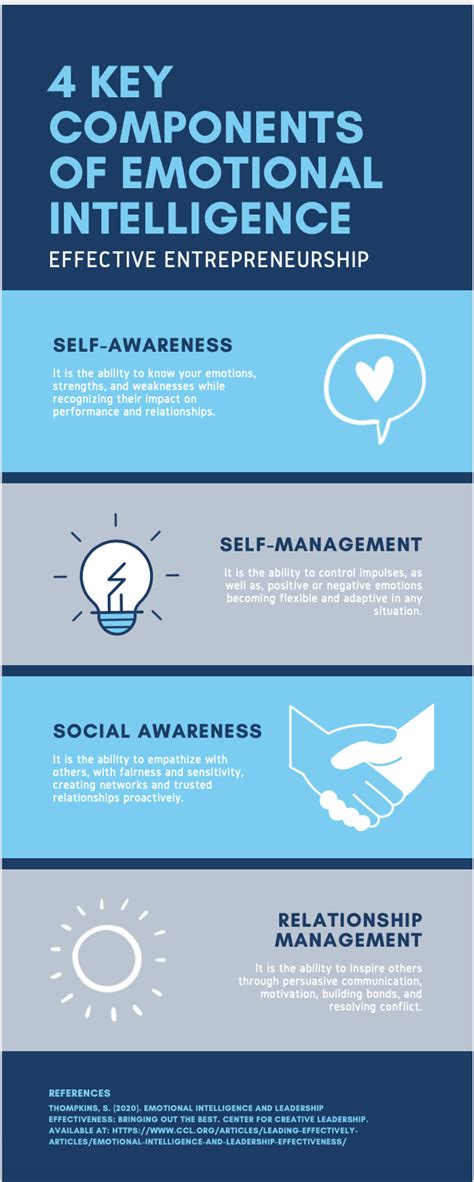 Emotional Intelligence The Key For A Successful And Effective