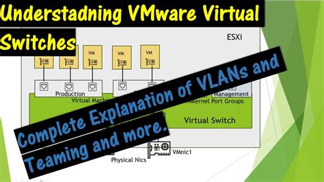 Understanding Vmware Virtual Switches Explanations Of Vlans Teaming