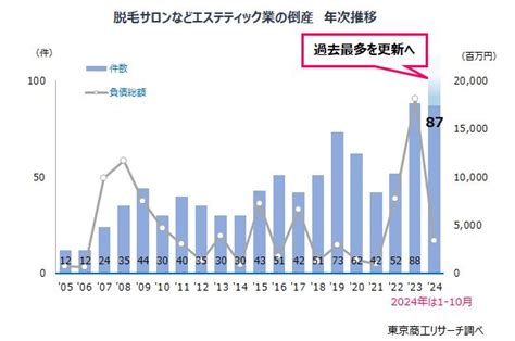 タクシー業の倒産が過去10年で最多、コロナ禍が促す業界変革 Tsrデータインサイト 東京商工リサーチ