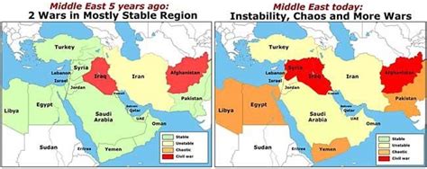 Stability Of The Middle East 5 Years Ago Compared To The Stability Of