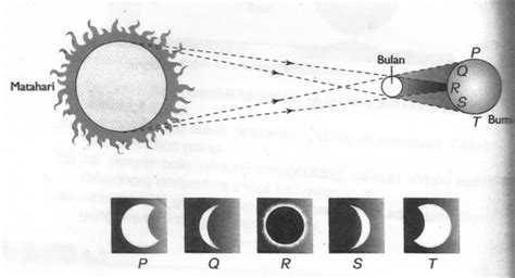 Nur Bulan Purnama October 2012