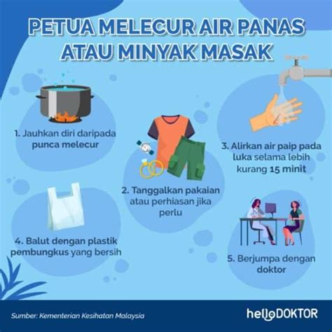 Kulit Terkena Air Panas Ini Cara Merawat Kulit Melecur Yang Boleh Diikuti