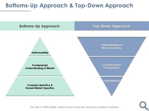 Bottoms Up Approach And Top Down Approach Fundamental Ppt Slides