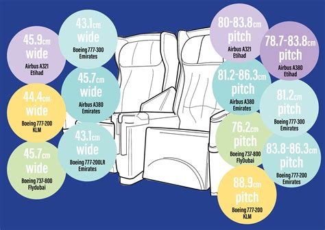 Etihad Airways A380 Seat Map