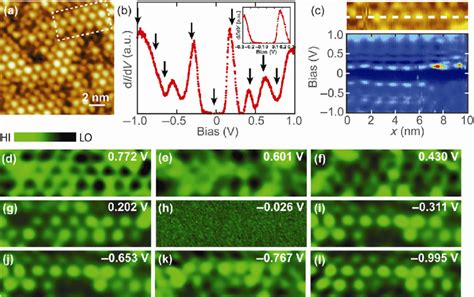 Mott State Of Tas2 Monolayer A The Topographic Image Of Tas2