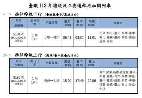 總統大選台鐵再加開列車 19上午10時開放訂票 新聞 Rti 中央廣播電臺