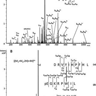 Positive Ion Esi Cid A And Esi Ecd B Ms Ms Spectra Of The