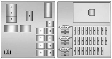 The Ultimate Guide To Understanding Your Cadillac Srx Fuse Box Diagram