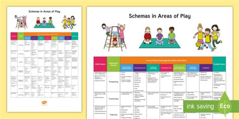 Schemas Early Childhood Display Poster Eylf Twinkl