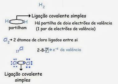 Ligacao Covalente - CIÊNCIAS FISICO-QUIMICAS : Ligação Química