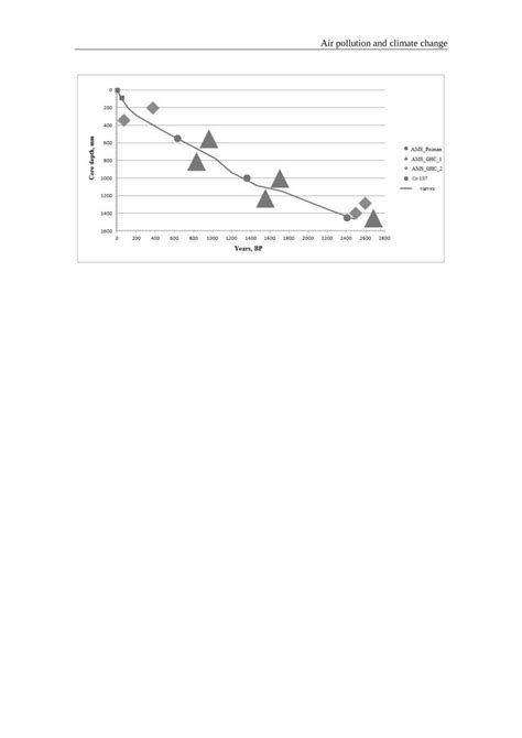 Pdf High Frequency Environmental Variability Restored By Geochemistry