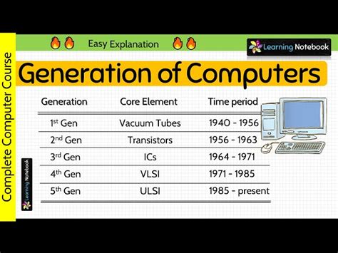 Present Generation Computers