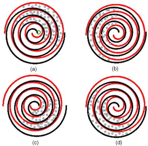 What is a Scroll Pump, and How do they Work? - NaijaTechGuide