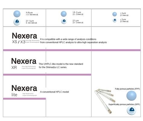 Nexera Series Shimadzu United Kingdom