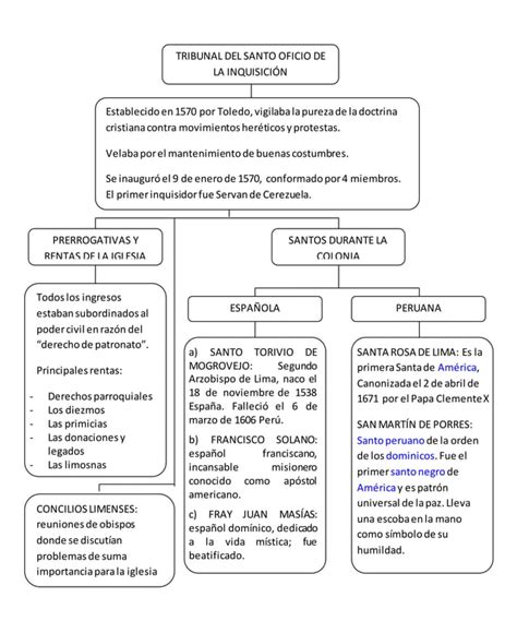 Tribunal Del Santo Oficio De La Inquisici N Pdf