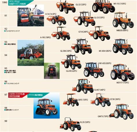 Narrow Models Kubota Tractor Corporation, 47% OFF