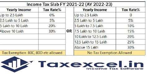 New And Old Tax Regime U S 115 Bac And Option Form 10 Ie For The F Y 2021 22 Taxexcel