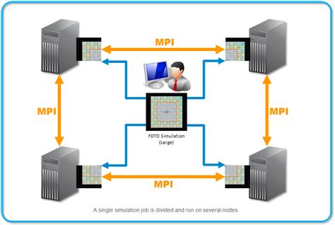 Distributed Computing Ansys Optics