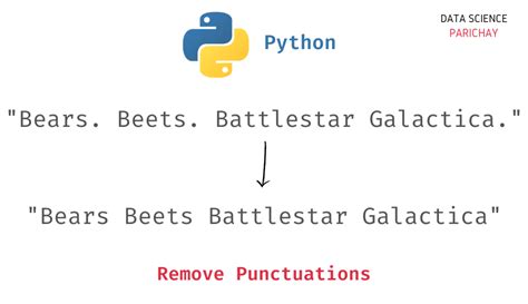 Remove Punctuation From String In Python Data Science Parichay