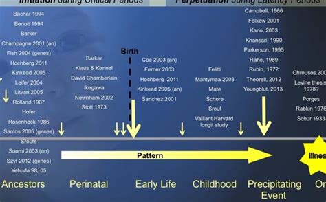 chronic illness blog