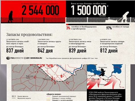 Вторая мировая война в цифрах - презентация онлайн