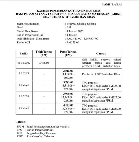 KGT Kenaikan Gaji Tambahan Khas RM100 Penjawat Awam 2023 Sarismahrja