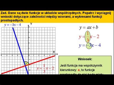 Kiedy Funkcja Liniowa Jest Prostopad A Zadanie Matfiz Pl Youtube