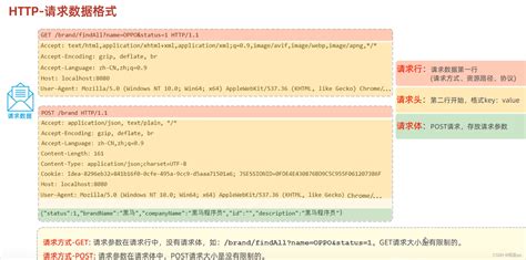 web开发学习笔记8 java web后端开发基础知识 CSDN博客